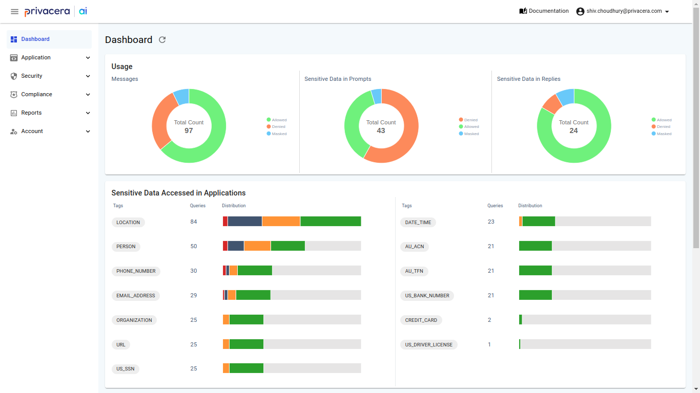 paig dashboard